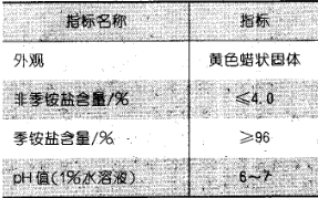 氯化二硬脂酰乙基环氧丙铵与N-油酰肌氨酸十八胺盐在防锈油中的应用研究